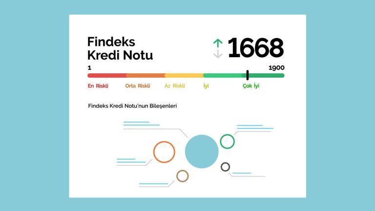 "Ankara'da kredi notu nasıl yükseltilir? Baytok Finans rehberiyle etkili çözümler."